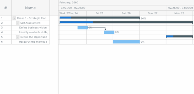 anychart.data.Tree.DataItem.removeChildAt created by AnyChart Team