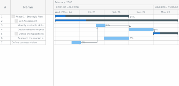 anychart.data.Tree.getChildAt created by AnyChart Team