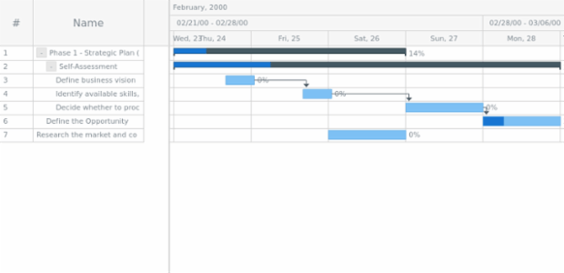anychart.data.Tree.getChildren created by AnyChart Team