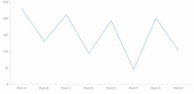 anychart.data.View.concat set asTwoView created by AnyChart Team