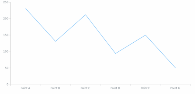 anychart.data.View.concat set asViewDataSet created by AnyChart Team