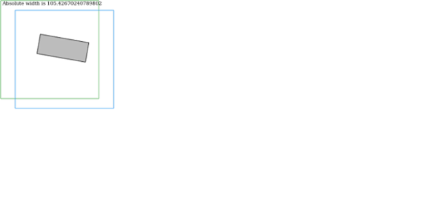 anychart.graphics.vector.Element.getAbsoluteWidth created by AnyChart Team