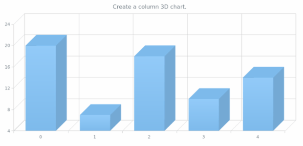 anychart.column3d created by AnyChart Team
