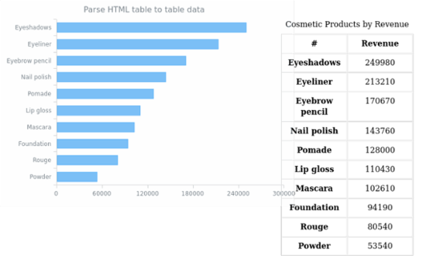 anychart.data.parseHtmlTable created by AnyChart Team