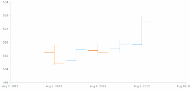anychart.financial created by AnyChart Team