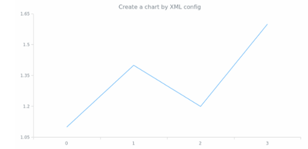 anychart.fromXmlFile created by AnyChart Team