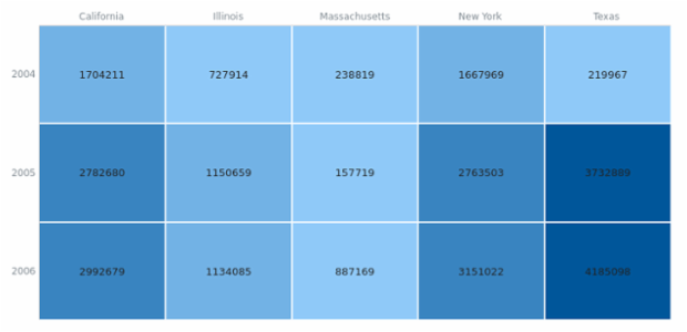 anychart.heatMap created by AnyChart Team