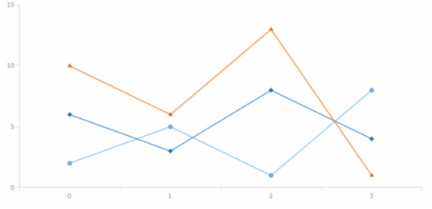 anychart.palettes.Markers.itemAt set created by AnyChart Team