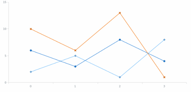 anychart.palettes.markers created by AnyChart Team