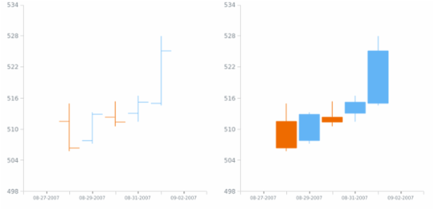 anychart.scales.DateTime.minorTicks get created by AnyChart Team