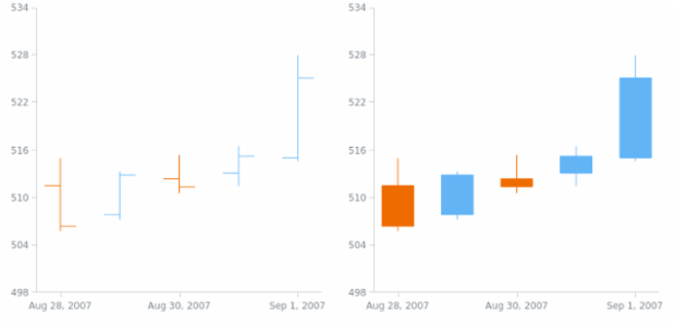 anychart.scales.DateTime.ticks get created by AnyChart Team