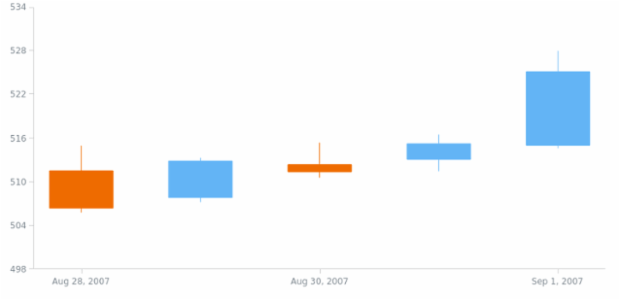 anychart.scales.DateTimeTicks.set created by AnyChart Team