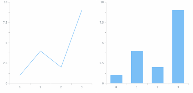 anychart.scales.Linear.minorTicks get created by AnyChart Team