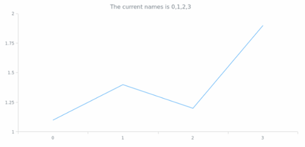 anychart.scales.Ordinal.names get created by AnyChart Team