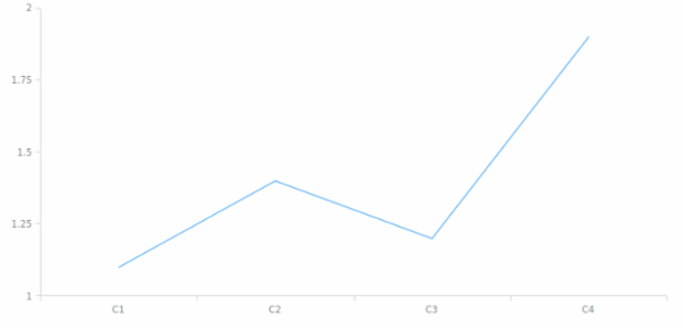 anychart.scales.Ordinal.names set asArray created by AnyChart Team