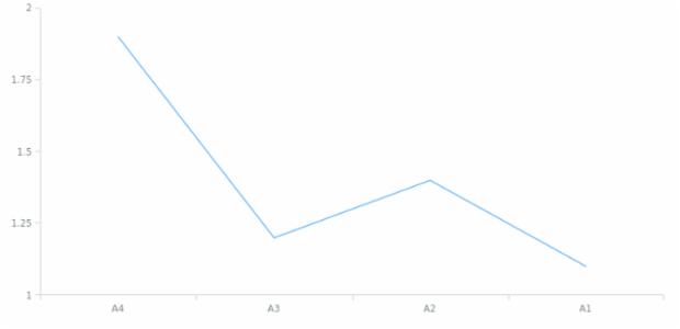 anychart.scales.ordinal created by AnyChart Team
