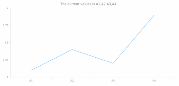 anychart.scales.Ordinal.values get created by AnyChart Team