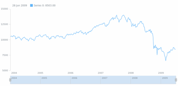 anychart.scales.StockScatterDateTime.inverseTransform created by AnyChart Team