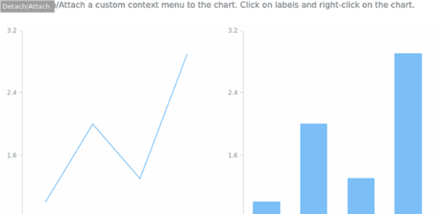 anychart.ui.ContextMenu.attach detach created by AnyChart Team