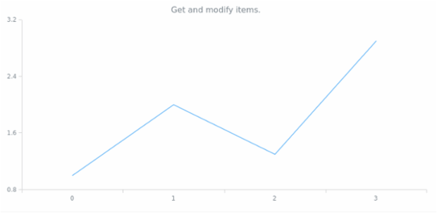 anychart.ui.ContextMenu.items get created by AnyChart Team