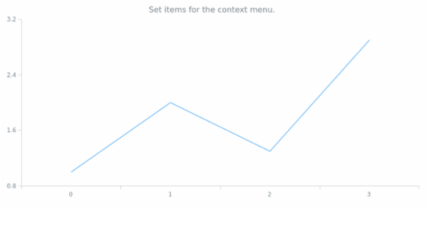 anychart.ui.ContextMenu.items set created by AnyChart Team