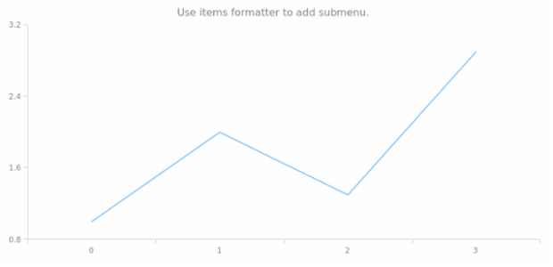 anychart.ui.ContextMenu.itemsFormatter set created by AnyChart Team