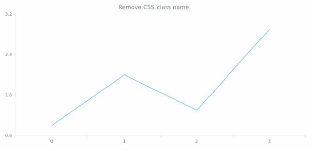 anychart.ui.ContextMenu.removeClassName created by AnyChart Team