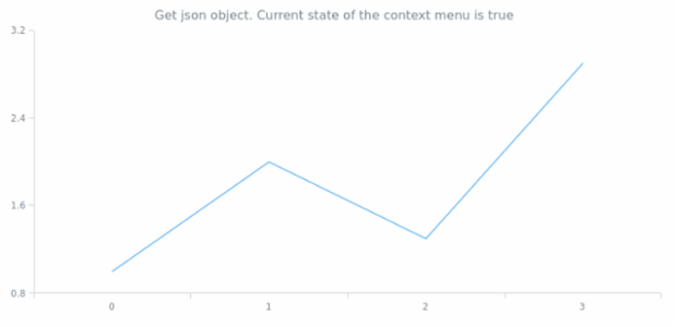 anychart.ui.ContextMenu.serialize created by AnyChart Team