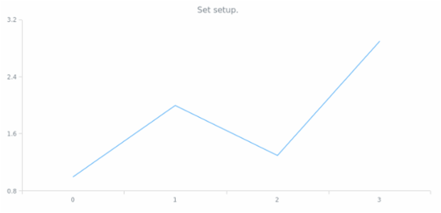 anychart.ui.ContextMenu.setup created by AnyChart Team