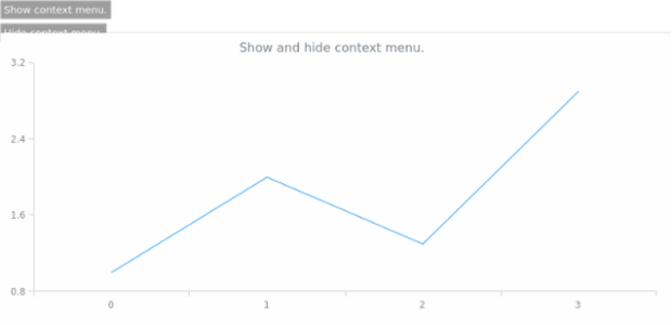 anychart.ui.ContextMenu.show hide created by AnyChart Team