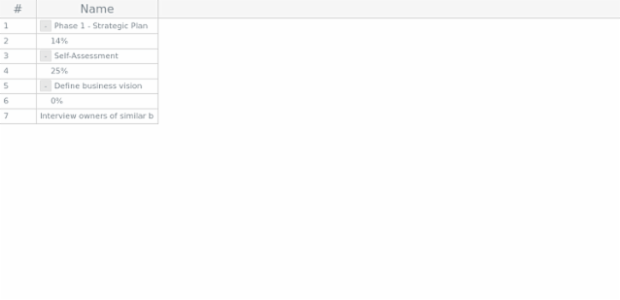 anychart.ui.DataGrid.draw created by AnyChart Team