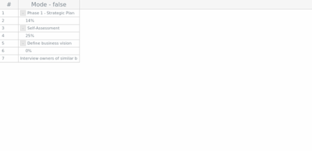 anychart.ui.DataGrid.editing get created by AnyChart Team