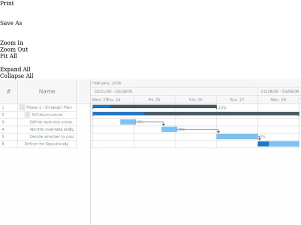 anychart.ui.GanttToolbar.draw created by AnyChart Team