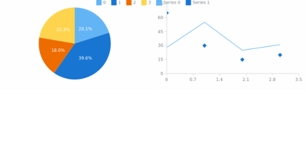 anychart.ui.Legend.itemsSource set created by AnyChart Team