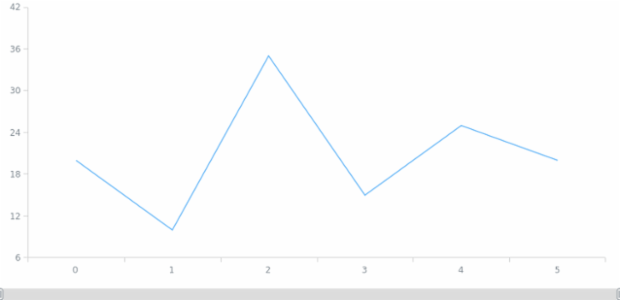 anychart.ui.Scroller.getRemainingBounds created by AnyChart Team