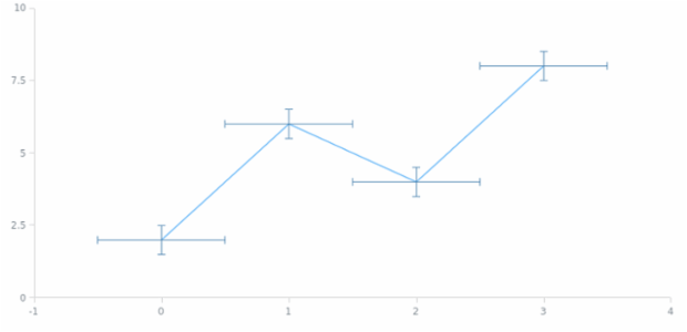 anychart.enums.ErrorMode created by AnyChart Team