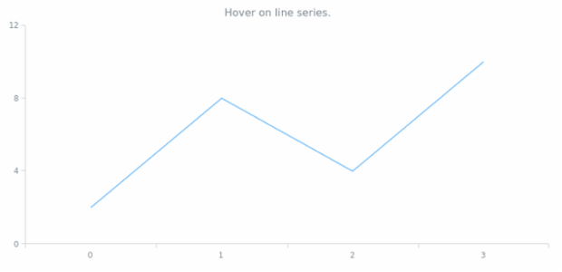 anychart.enums.EventType created by AnyChart Team