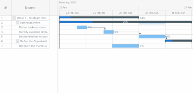 anychart.enums.GanttDateTimeMarkers created by AnyChart Team