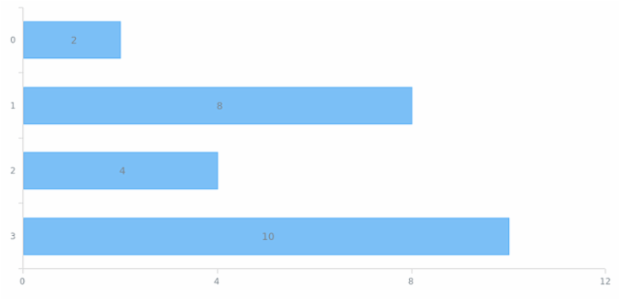 anychart.enums.Position created by AnyChart Team