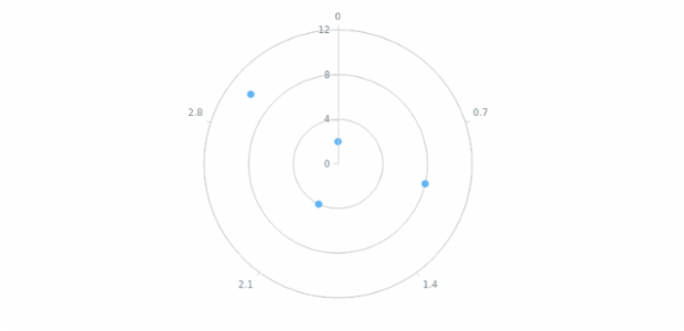anychart.enums.RadialGridLayout created by AnyChart Team
