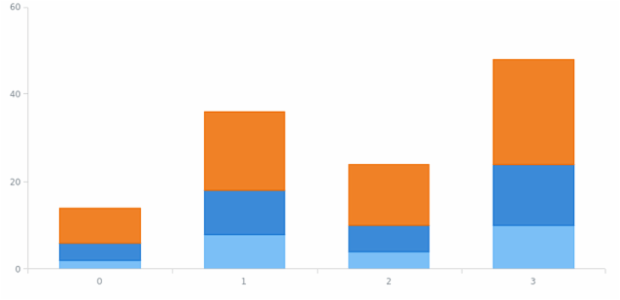 anychart.enums.ScaleStackMode created by AnyChart Team