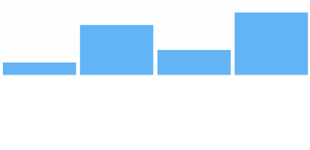 anychart.enums.SparklineSeriesType created by AnyChart Team