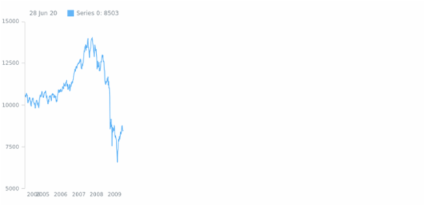 anychart.enums.StockLabelsOverlapMode created by AnyChart Team