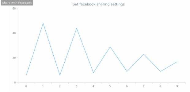 anychart.exports.facebook created by AnyChart Team