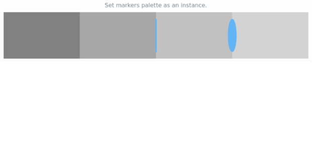 anychart.charts.Bullet.markerPalette set asInst created by AnyChart Team