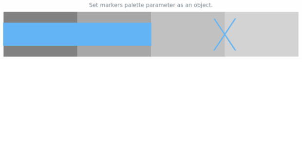 anychart.charts.Bullet.markerPalette set asObject created by AnyChart Team