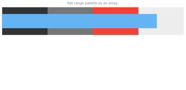 anychart.charts.Bullet.rangePalette set asArray created by AnyChart Team