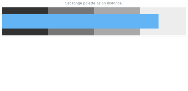 anychart.charts.Bullet.rangePalette set asInst created by AnyChart Team