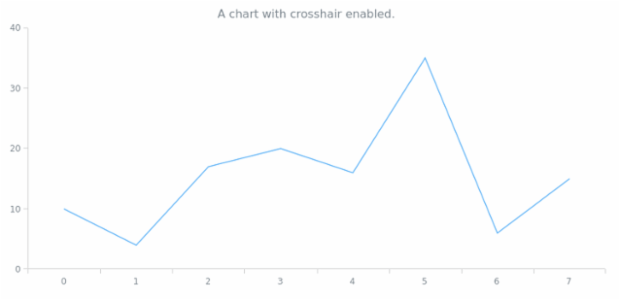 anychart.charts.Cartesian.crosshair get created by AnyChart Team