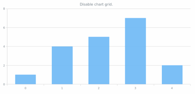anychart.charts.Cartesian.grid set asIndexBool created by AnyChart Team